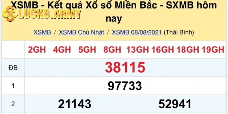 Luật chơi quay thưởng xổ số miền Bắc tại Luck8